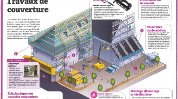 La presse parle de nous : Les passages piétons couverts SBC, le + prévention pour vos travaux de toiture