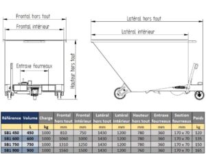 SB1 data sheet