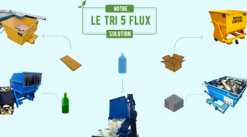 Le tri 5 flux : notre solution